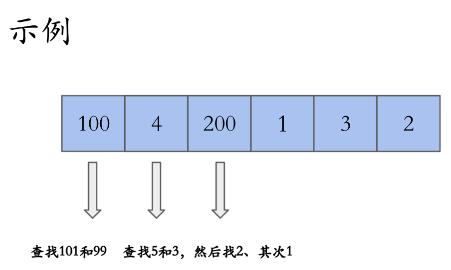 示例