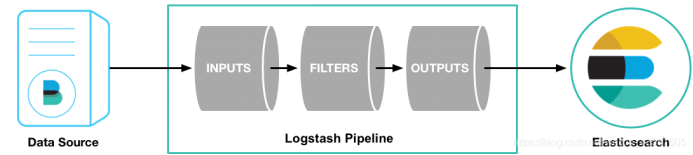 logstash