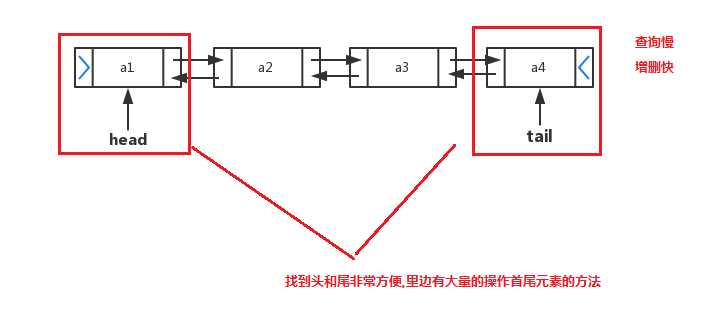 Java 集合框架