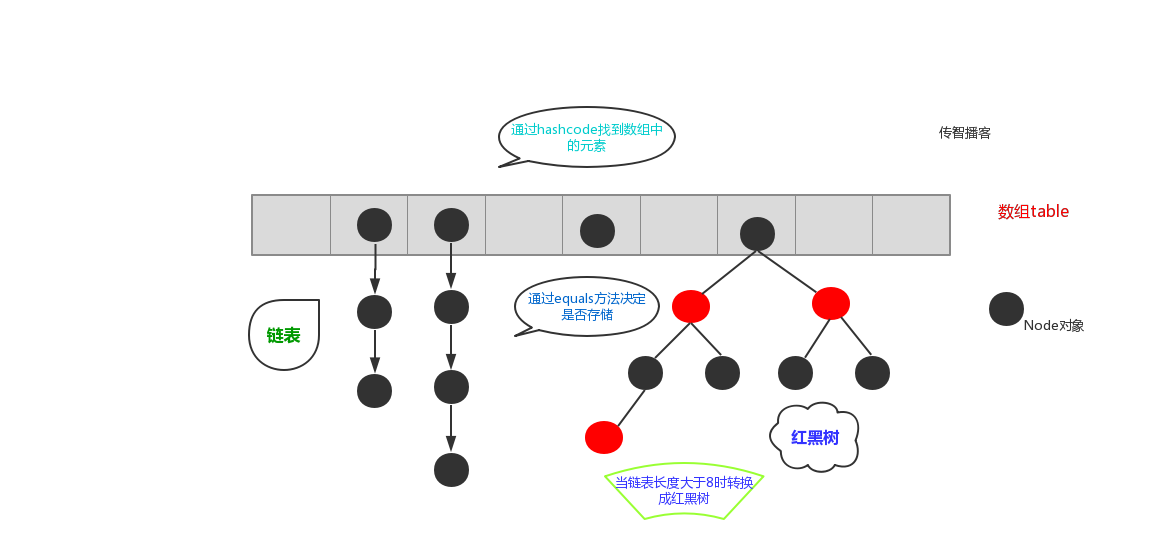 Java 集合框架