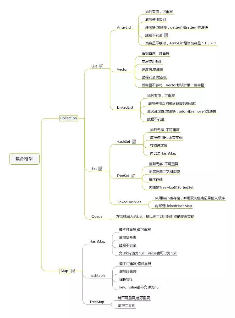 Java常见知识点总结