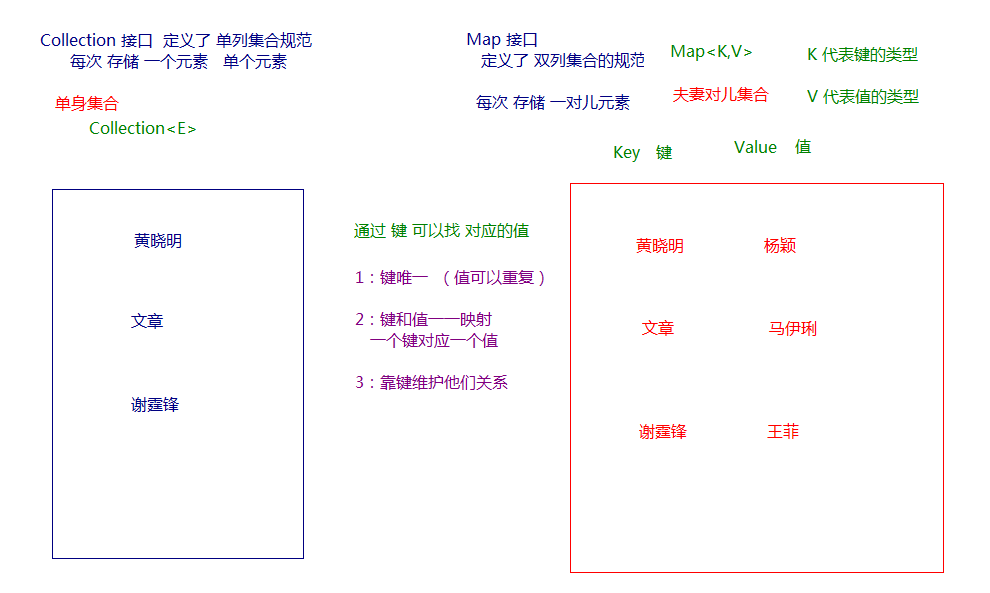 Java 集合框架