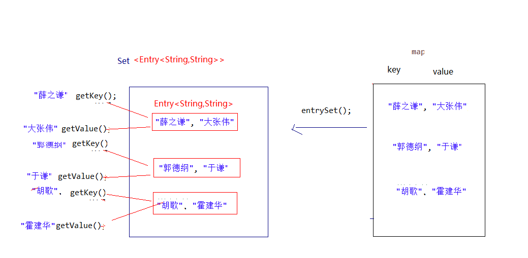 Java 集合框架