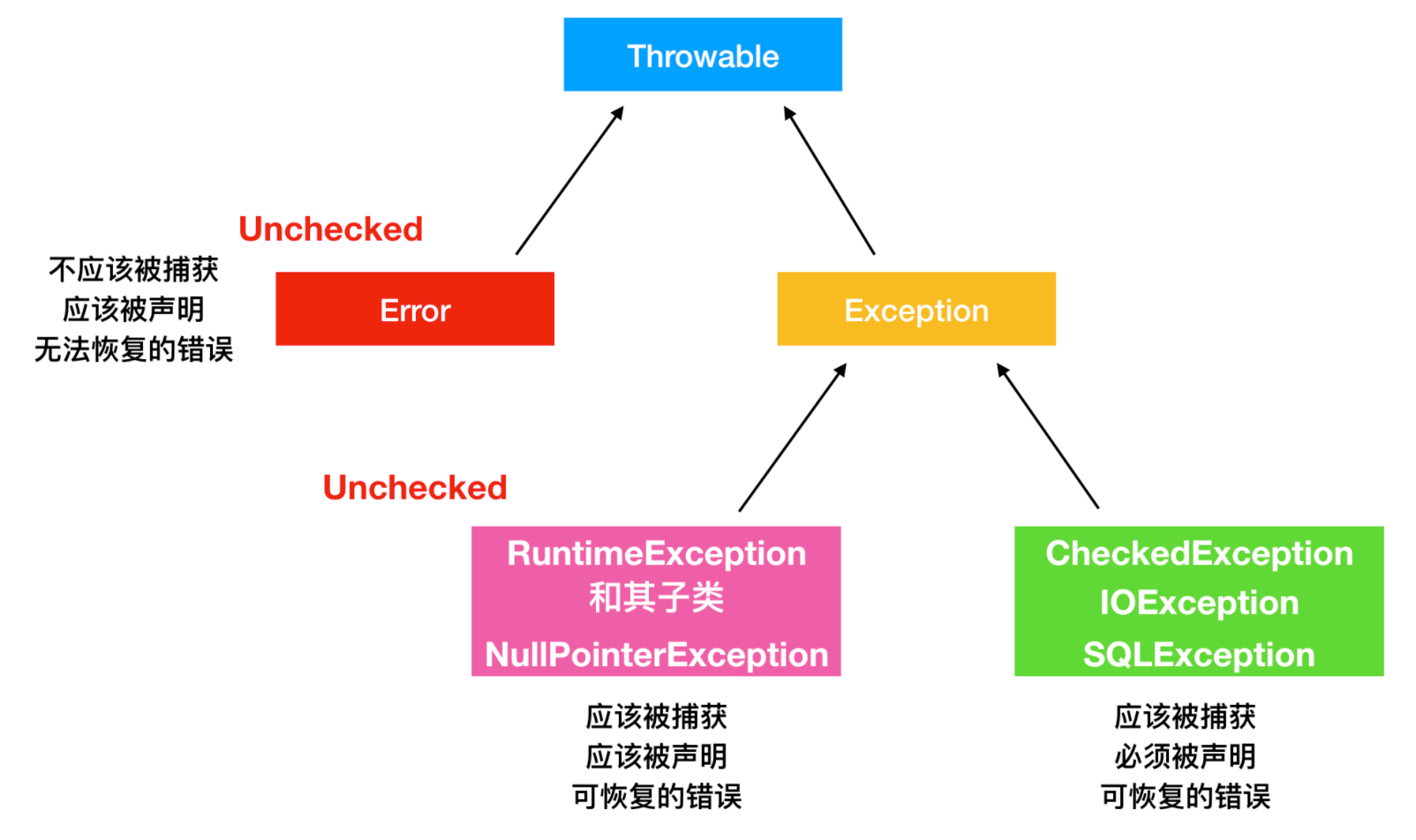 Java常见知识点总结