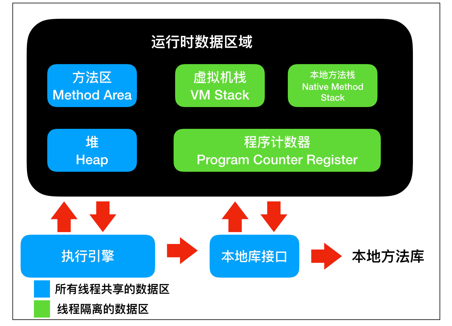 Java常见知识点总结