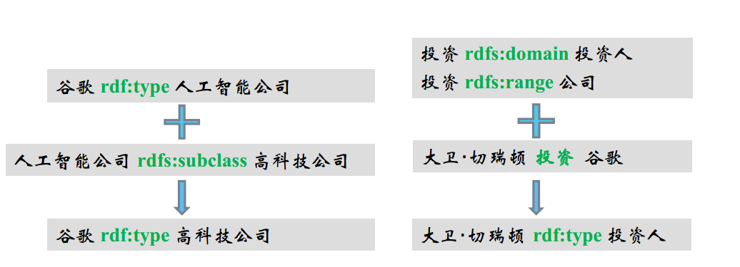 本体推理