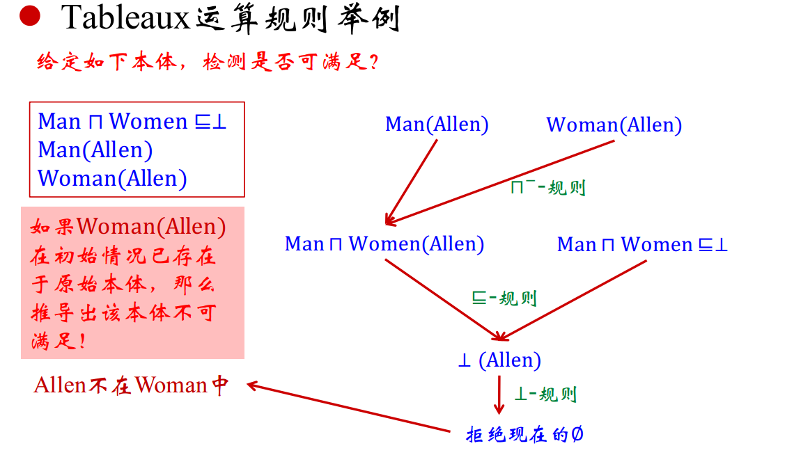 知识图谱推理与实践 1 Jadepeng 博客园