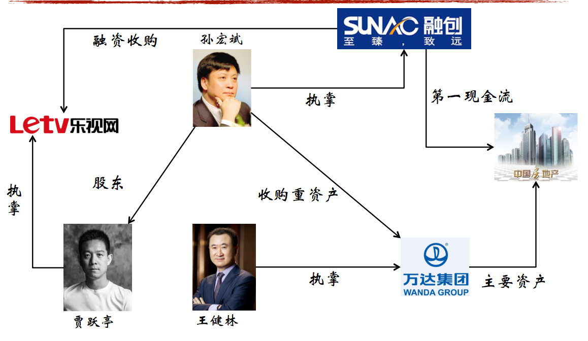 实践图谱