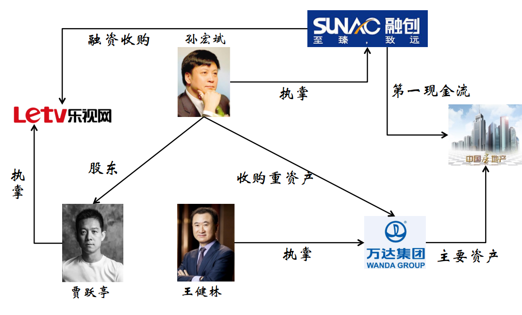 金融图谱