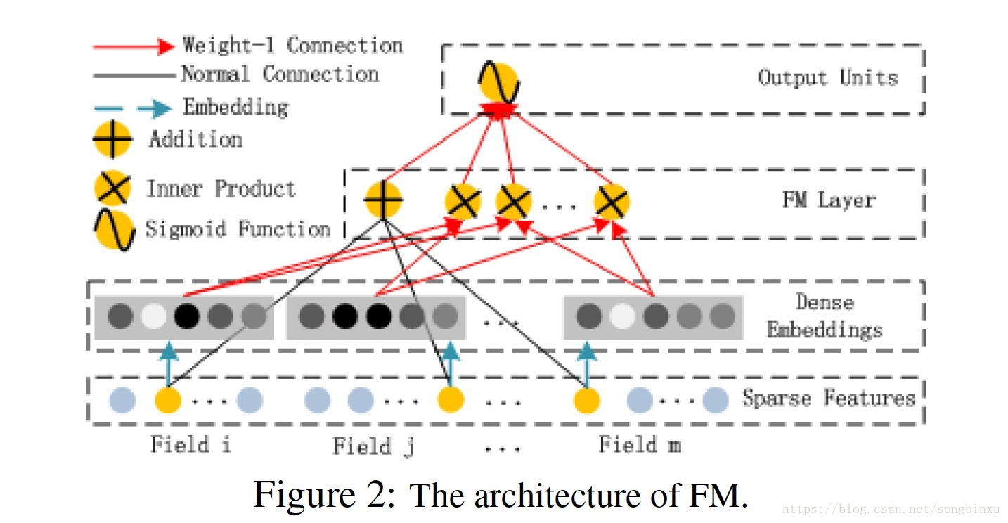 FM