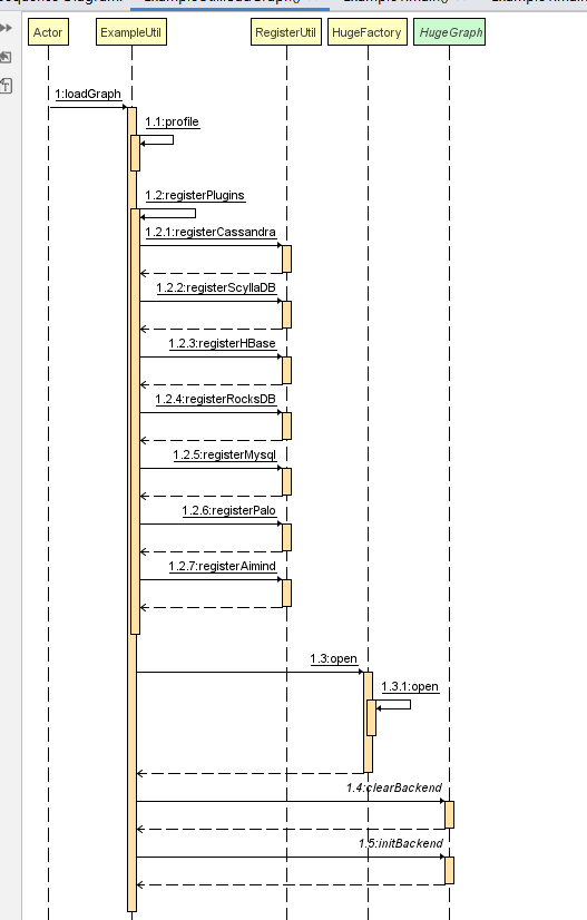 loadGraph