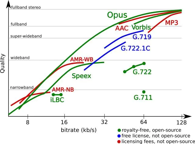 OPUS