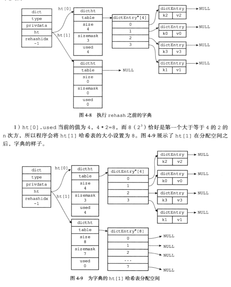 redis—面经