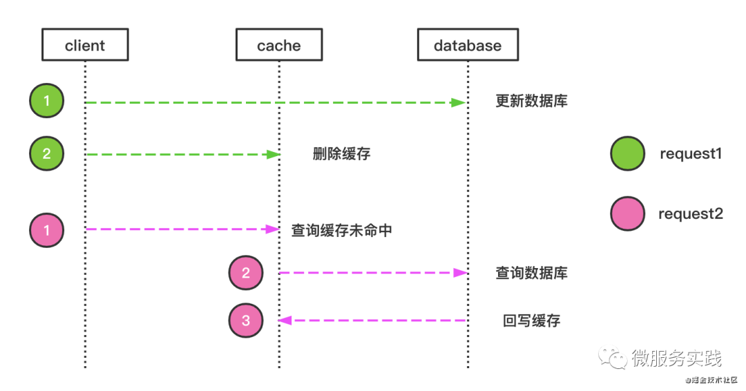 redis-cache-05