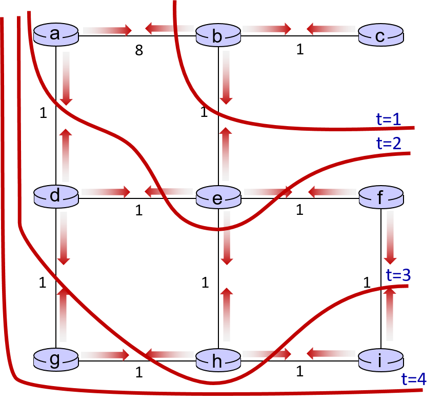 DV-state-infomation-diffusion