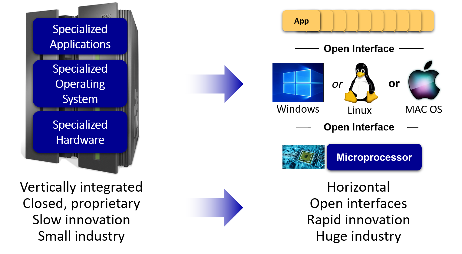 Traditonal-vs-SDN