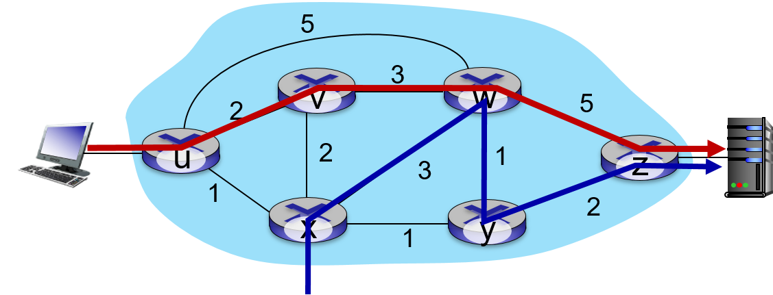 traditional-network-routing-path