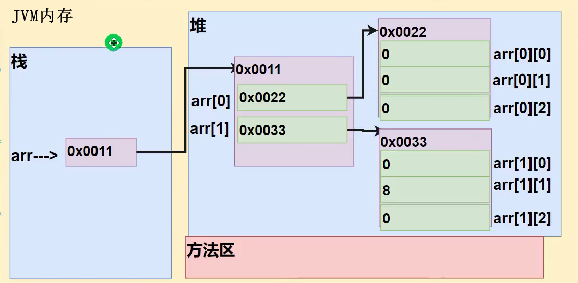 Java数组