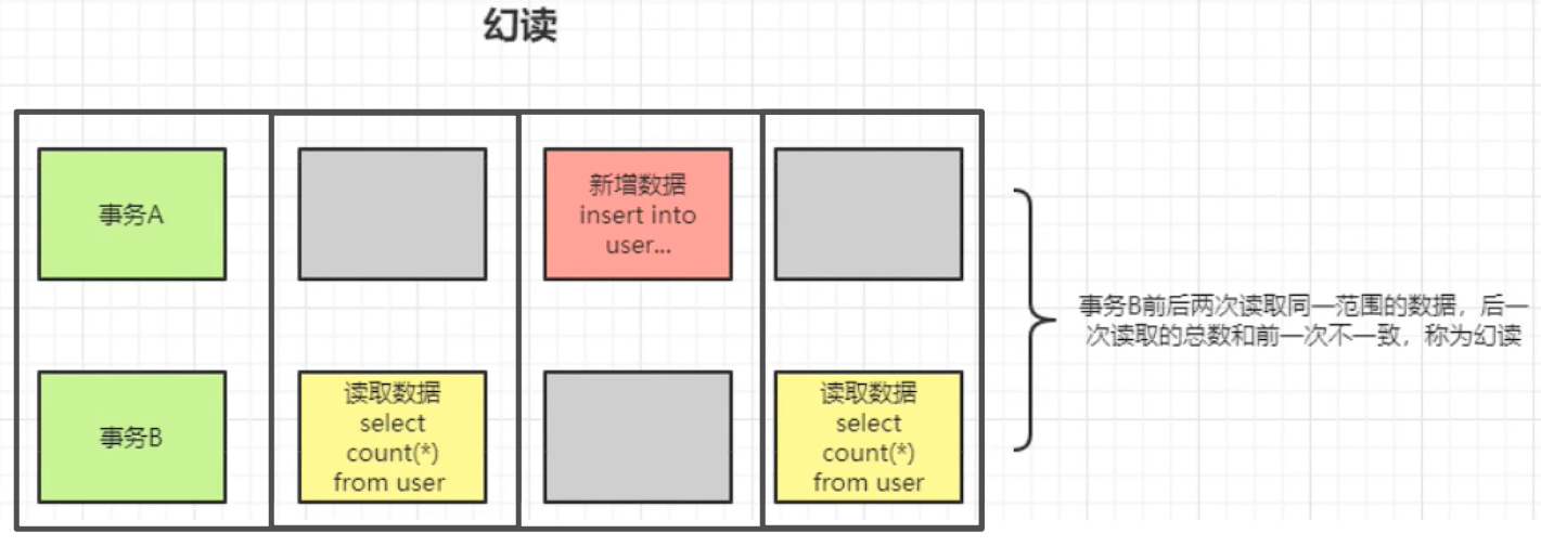 幻读示意图