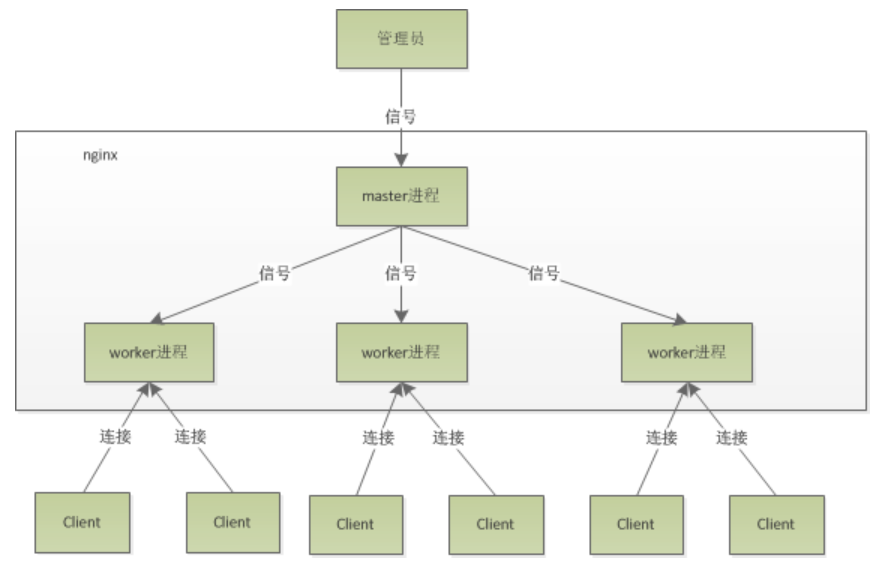 示意图