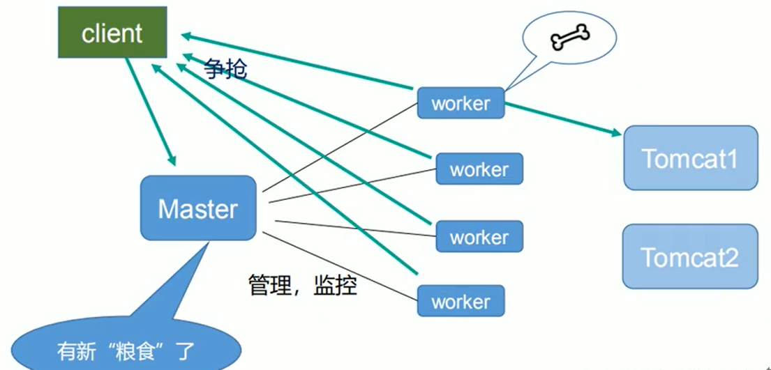 示意图