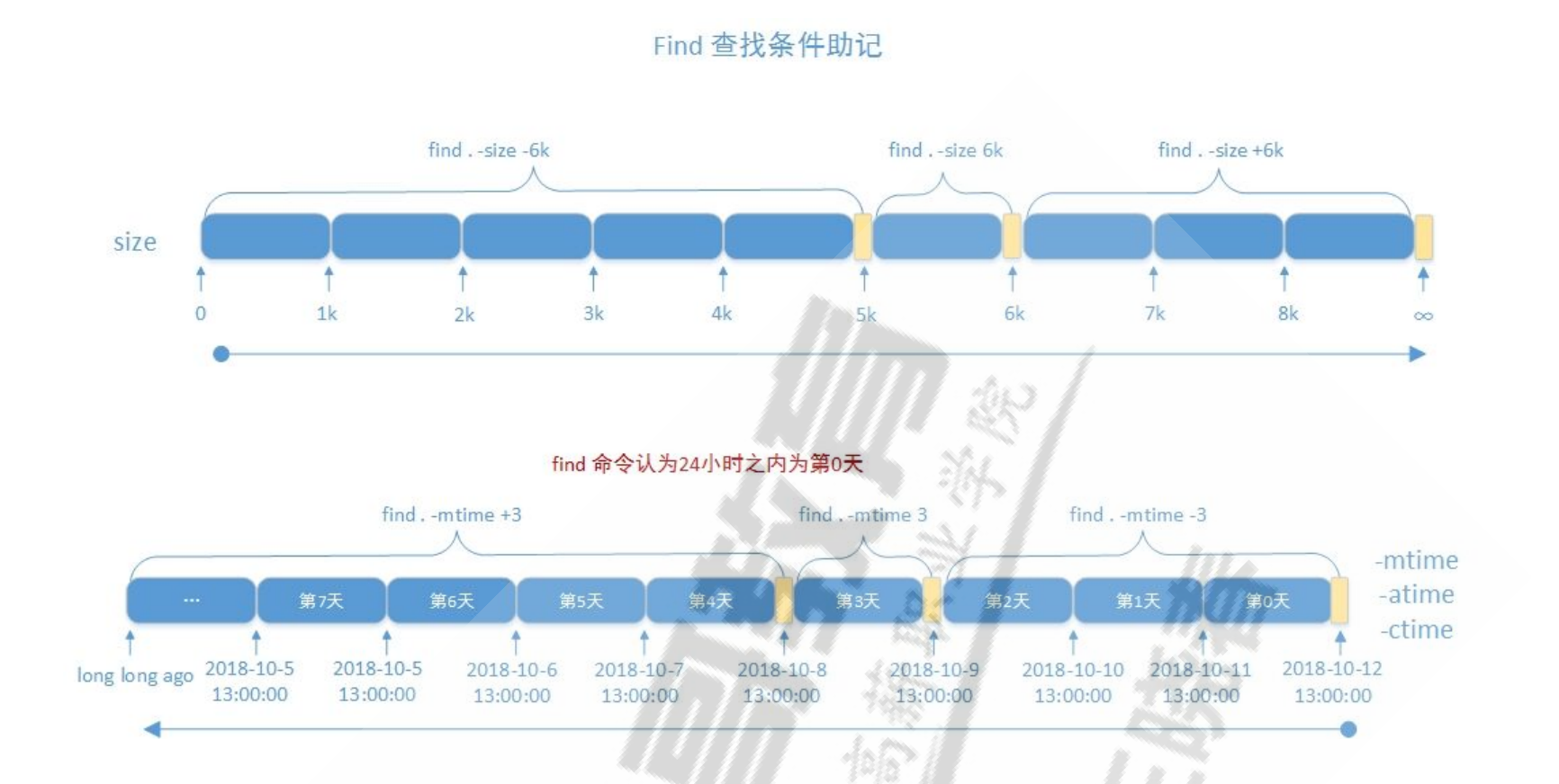 linux文件查找详解