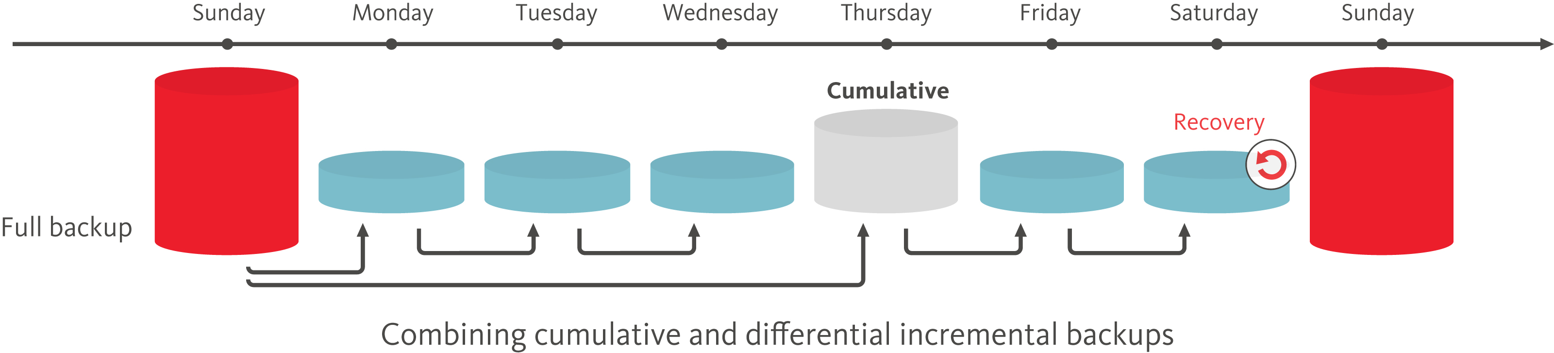 backup-combined-incremental