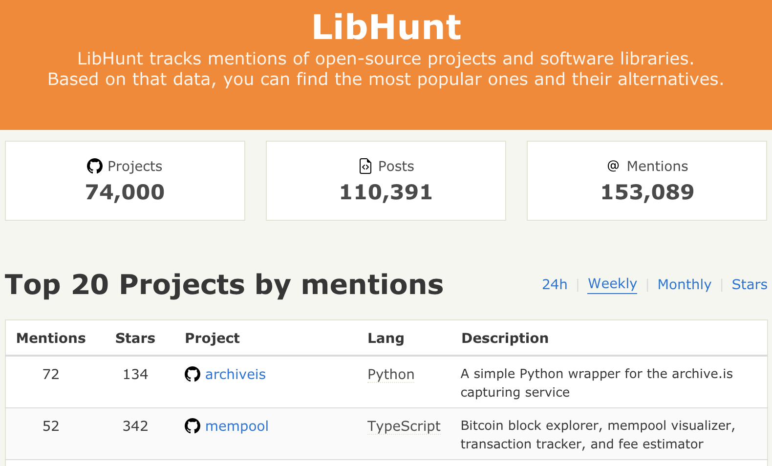 LibHunt 热榜