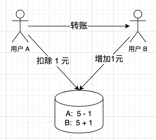 千万别强制停机！我嘴都气歪了！