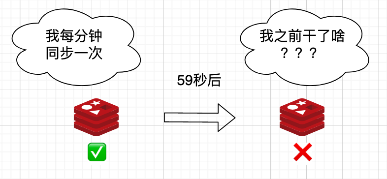 千万别强制停机！我嘴都气歪了！