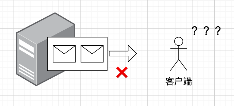 消息未发出