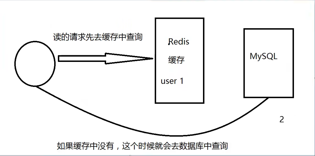 缓存穿透