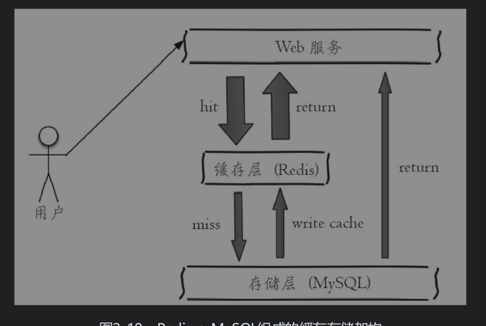 redis字符串的底层源码以及应用实例