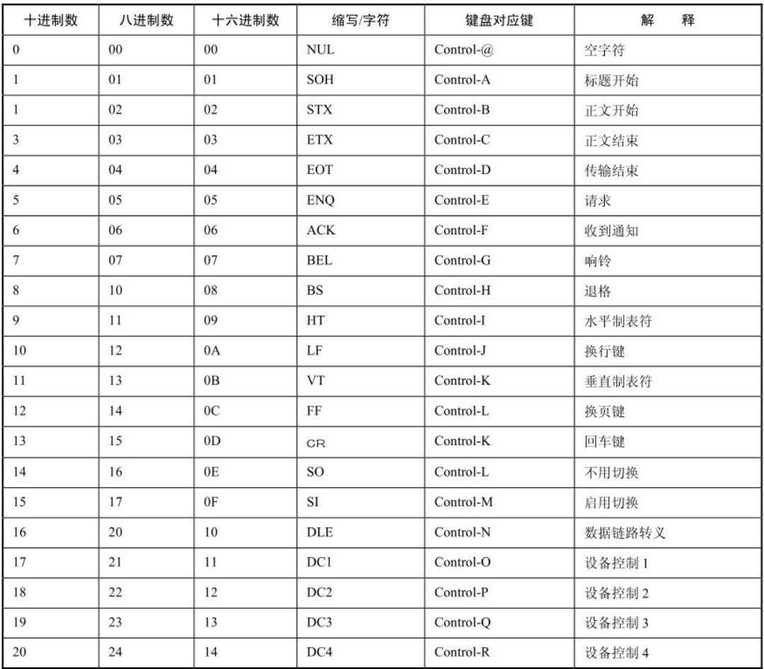 ASCLL 字符码