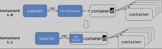 containerd cri