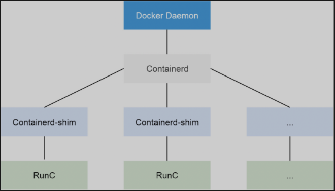 docker架构