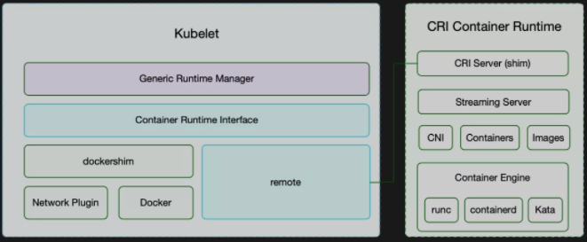 kubelet cri