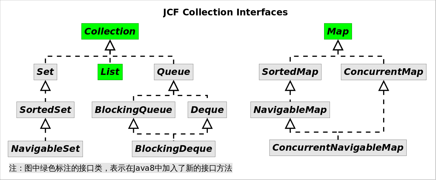 Lambda表达式你会用吗？