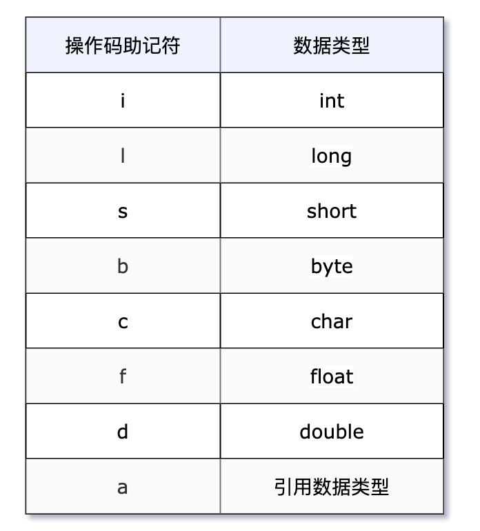 操作码帮助记忆