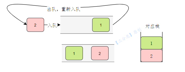 队列实现栈