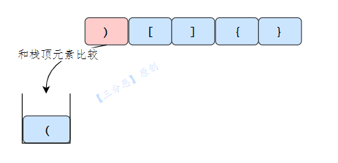 有效括号栈匹配