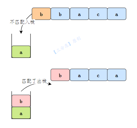 删除字符串相邻重复项