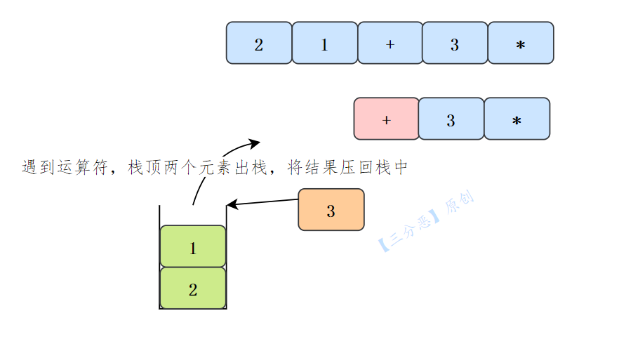 逆波兰表达式求值