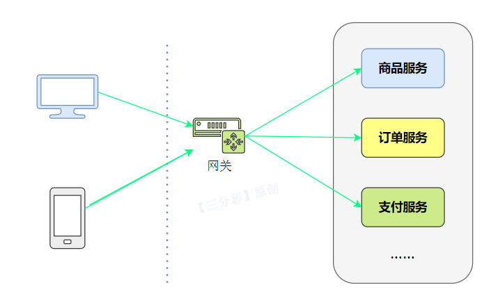 引入网关