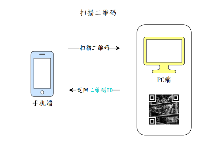 扫描