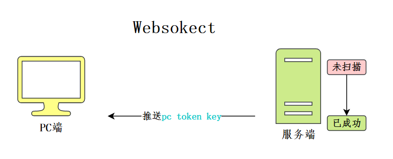 Websocket