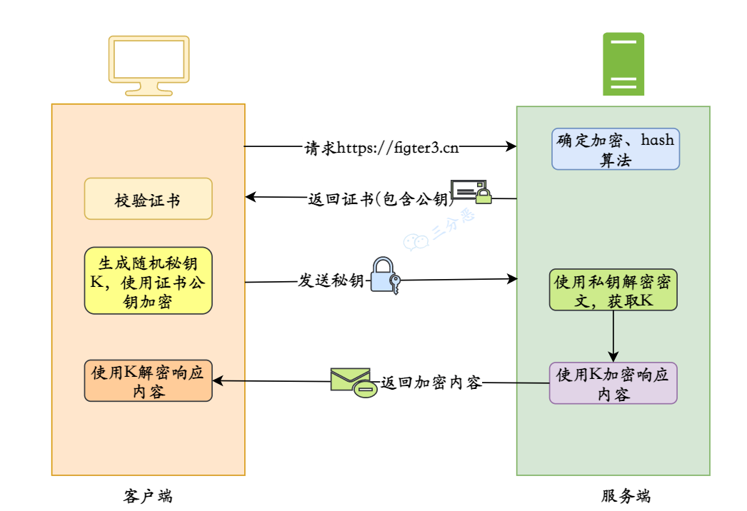 https主要流程