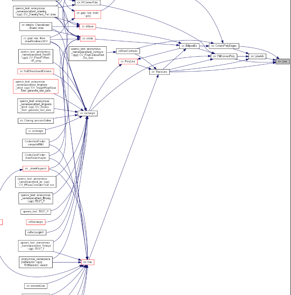 opencv drawing 调用图