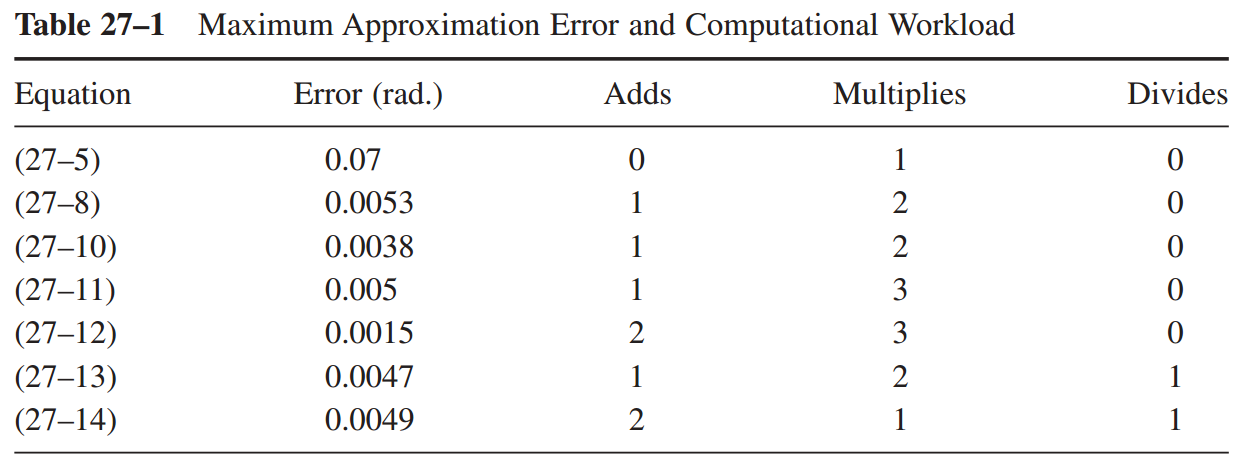 error-and-computational-workload.png