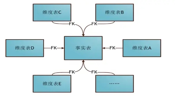 数据仓库理论_努力推石头的西西弗斯